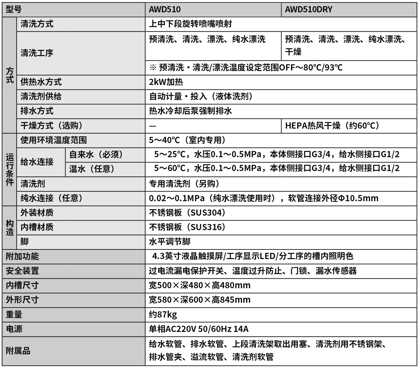 實驗室清洗機(jī)tu.jpg 實驗室清洗機(jī)tu.jpg