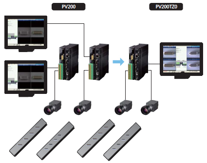 專業機器視覺系統解決方案