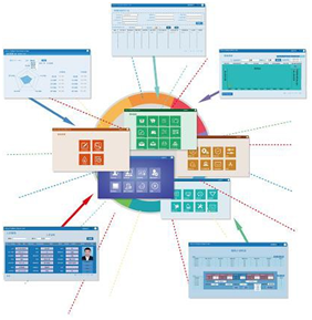 SCADA系統功能介紹